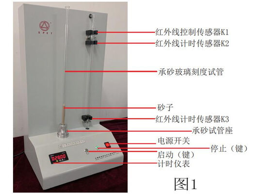 220V Raw Sand Specific Surface Area Tester Surface Performance Testing